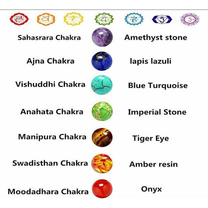 Om Chakra 生命之樹手鍊